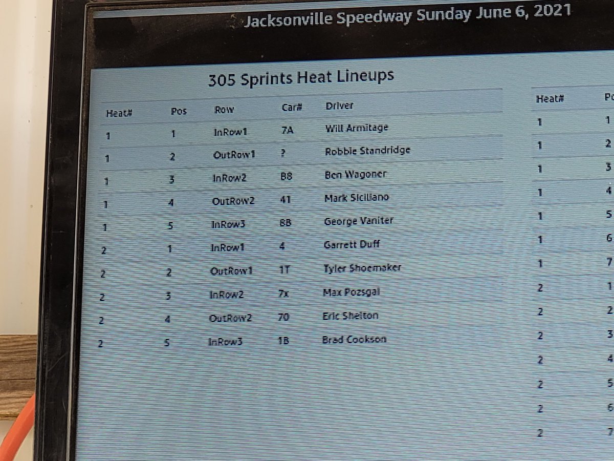 TylerShoemaker's tweet photo. Start p2 of heat 2, here at @jaxspeedway. #Slicky https://t.co/x4qy66rxDf