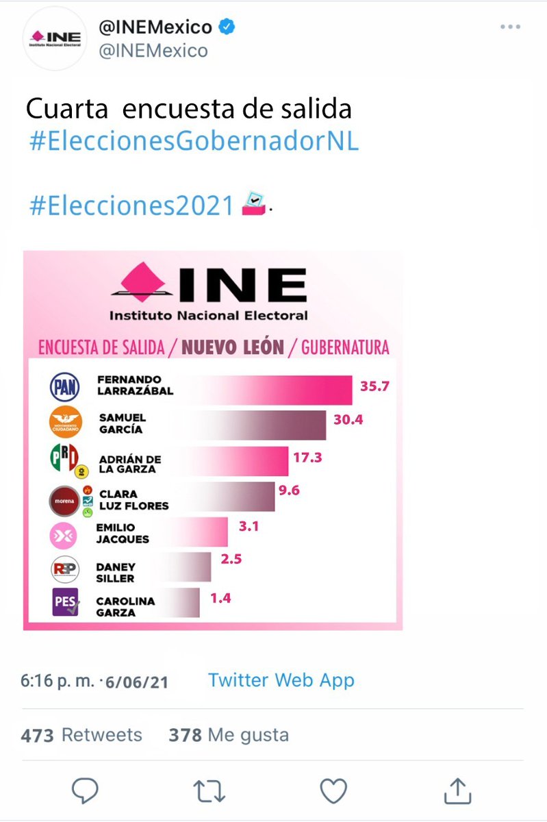 YanethG29673979's tweet photo. #YoConLarrazabal #votapan #votoutil #LarrazabalGobernador #MexicoNoEsMorena
@FerLarrazabalNL https://t.co/dihAoGoYLu