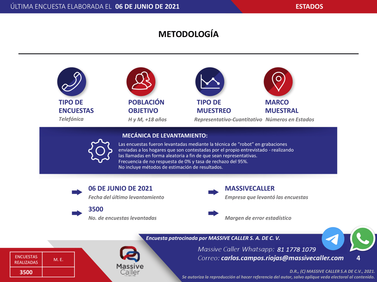 Compartimos nuestra encuesta de salida de intención de voto para elegir gobernador en el estado de #Sonora.