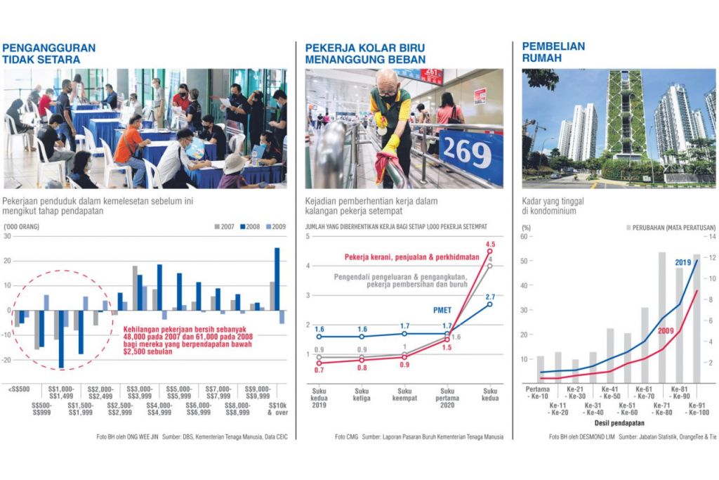 MENGAPA RAKYAT MALAYSIA SENDIRI DISAMPAHKAN?

7 Jun 2021

1. Dalam waktu negara menghadapi krisis Covid 19, kadar pengganguran meningkat dan peluang pekerjaan menjadi semakin terhad dan amat susah.