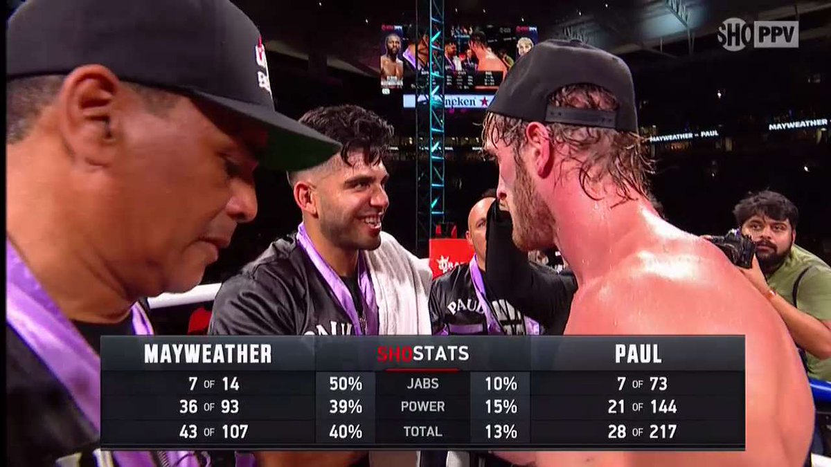 A look at the stats from #MayweatherPaul