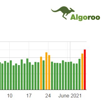 Google Algorithm Update