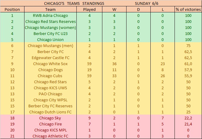 did_chicago_Win tweet picture