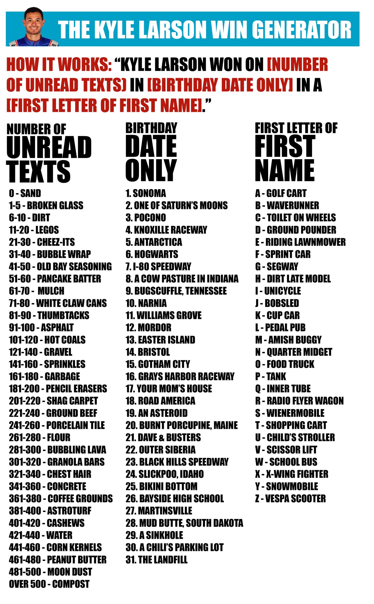 Nascarcasm I Ll Start Kyle Larson Won On Hot Coals At Williams Grove In A Ground Pounder Kylelarsonwingenerator Nascar