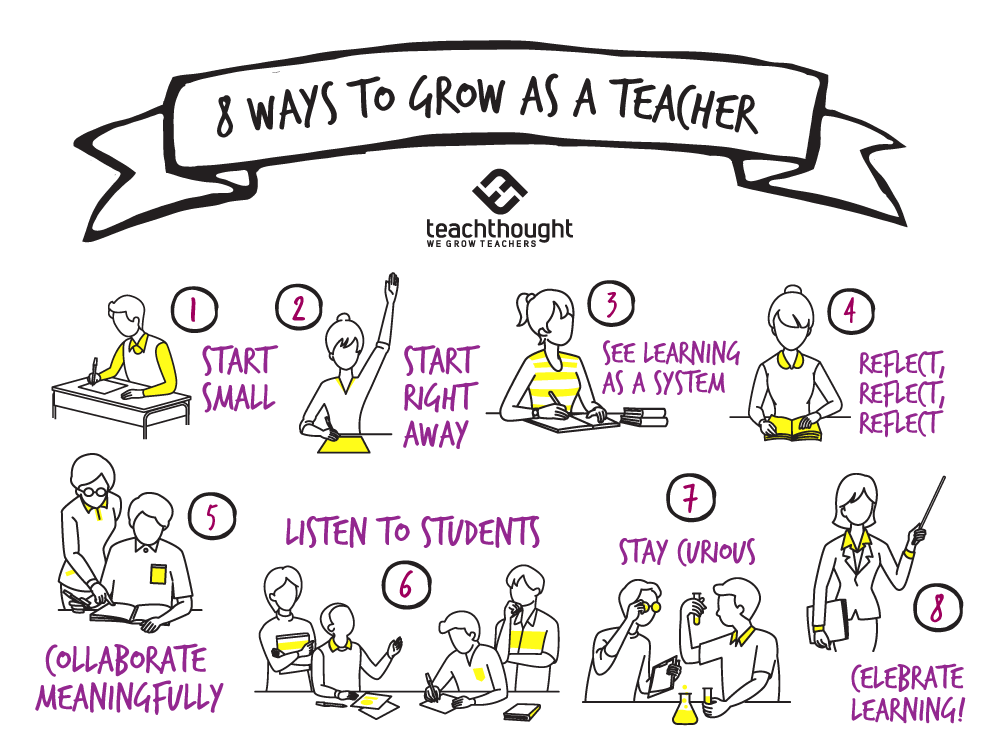ThoughtStretchr's tweet photo. 8 Ways To Grow As A Teacher | TeachThought PD https://t.co/ZB17fI3ed5 https://t.co/YinaE5NJo8