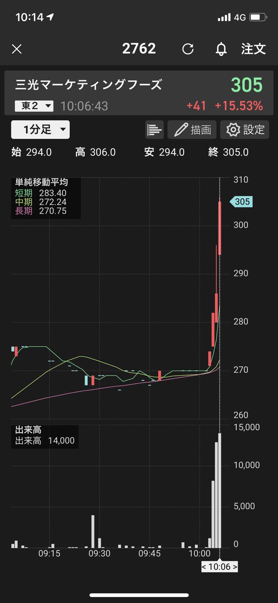 easytrade09's tweet photo. 高騰^_^ https://t.co/ldOZ5qGKeR