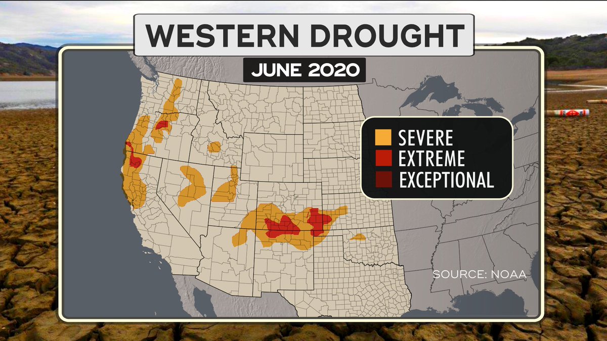 This week’s update on the Western drought compared to one year ago, which ended up being the worst fire season on record. 53% of West now in extreme drought. 26% in exceptional. It’s alarming.