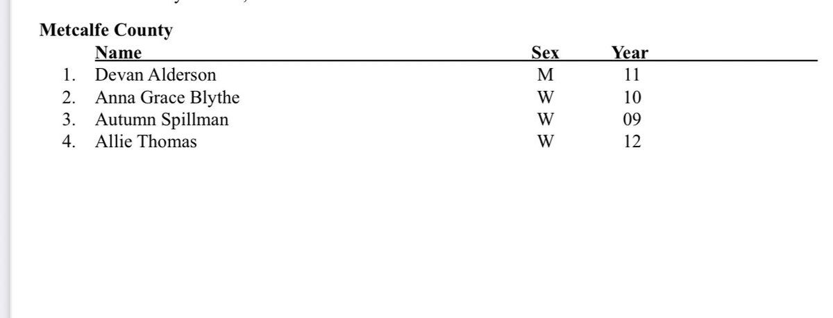 These Hornets are going to the state track meet on Thursday!🏃🏼🏃‍♀️