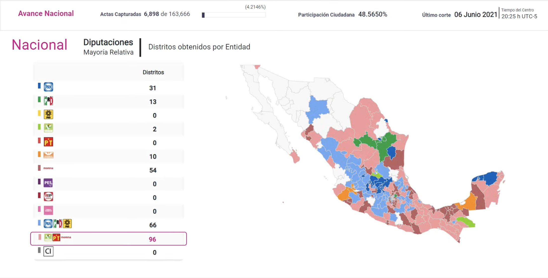 Consulta aquí el Programa de Resultados Electorales Preliminares (PREP