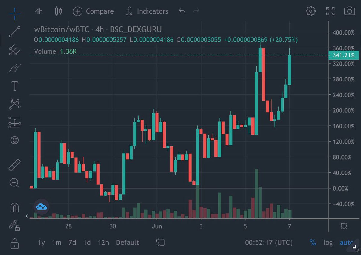wBitcoin tweet media