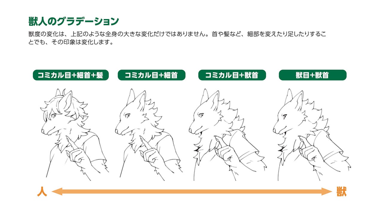 Twitter 上的 玄光社 超描けるシリーズ 超描ネタ帳 様々な描き分けが可能な獣人ですが 髪や目 首の描き方によっても大きく印象が変わります 獣人ポーズ集 より T Co N4fumheejt 超描ネタ帳 T Co Ohnkrfhftb Twitter