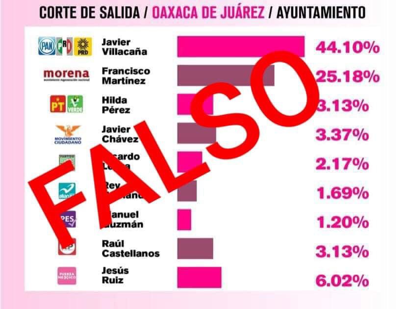 MLS_censura's tweet photo. Empieza la desinformación de los perdedores. @INE_Oaxaca @IEEPCO @VitoArturo https://t.co/L2ozC2DAUg