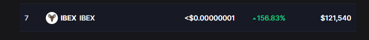 IBEX_Token's tweet photo. we at #7 - and the last tweet was 47 Min Ago ;)

Missing on $IBEX ? 

Team is working on various projects ensuring that IBEX becomes your long hold coin. 

Congrats to those who joined in early 🚀🚀🚀

https://t.co/F5WHmoqrgu https://t.co/k43aft14gJ
