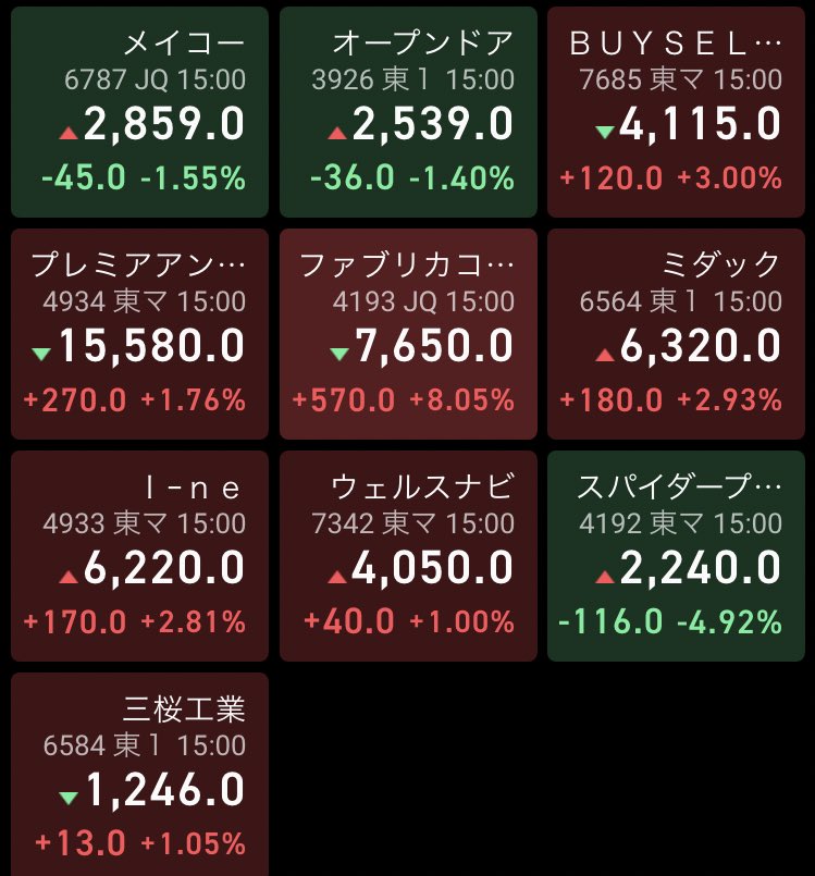 三 桜 工業 株価 pts