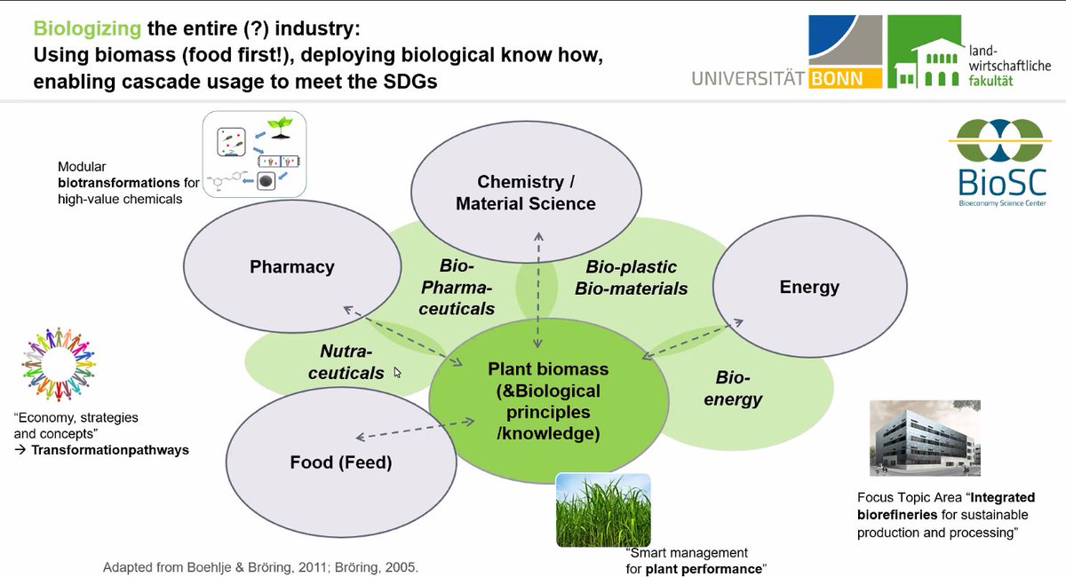 Right now at #iamoForum21-> Dr. Stefanie Bröring from <a href="/UniBonn/">Rheinische Friedrich-Wilhelms-Universität Bonn</a> presents on how the #bioeconomy will be the 5th, or even the 6th, industrial wave!