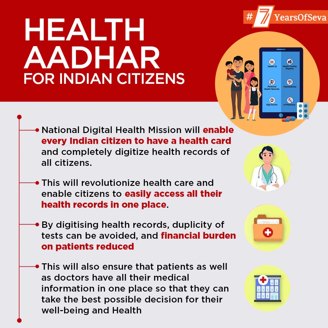 Leveraging the power of technology, National Digital Health Mission will go a long way in significantly easing the lives of the citizens. Take a look! #HealthForAll

To know more, visit transformingindia.mygov.in/7years/  #7YearsOfSeva