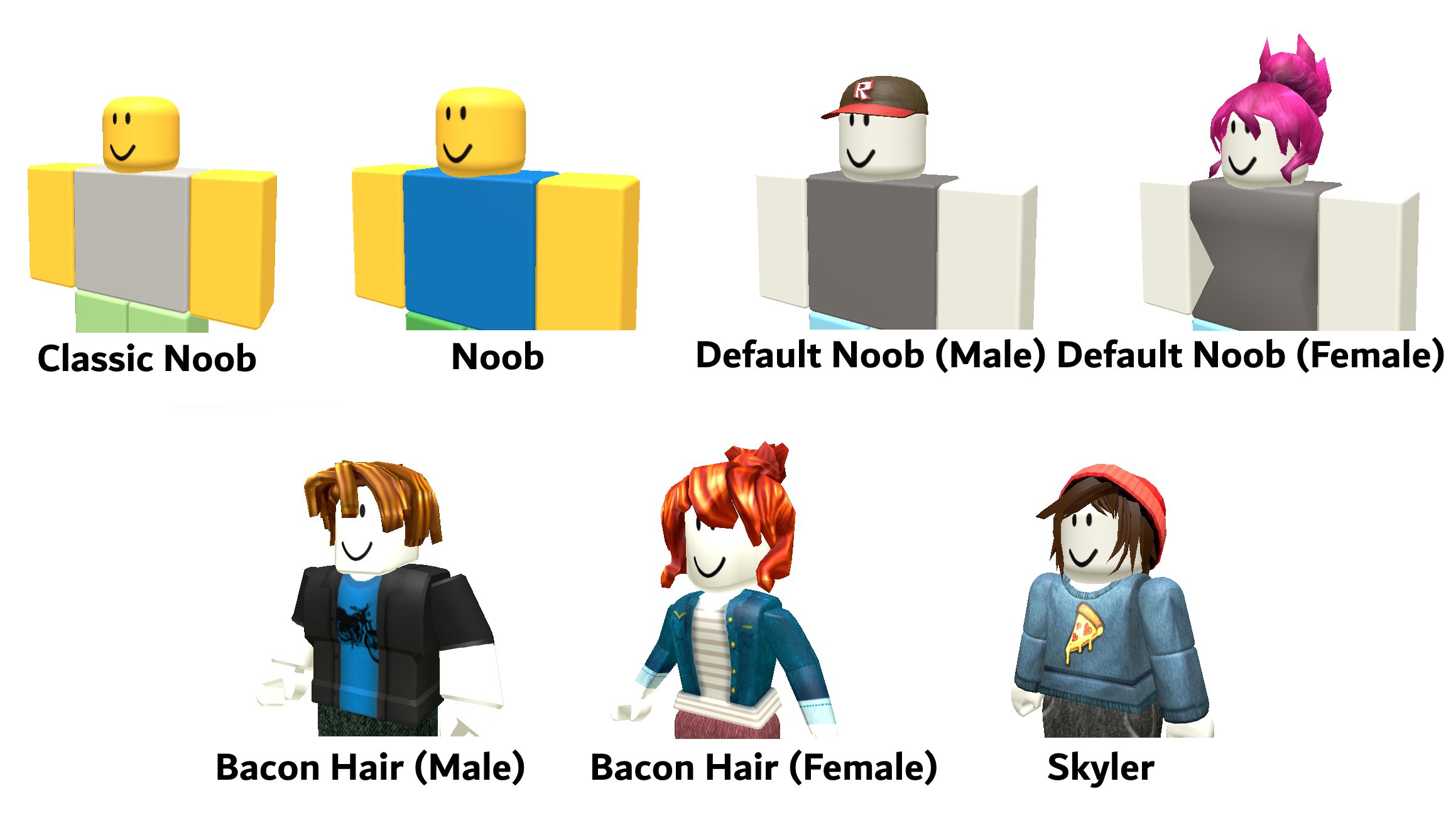 Roblox noob character