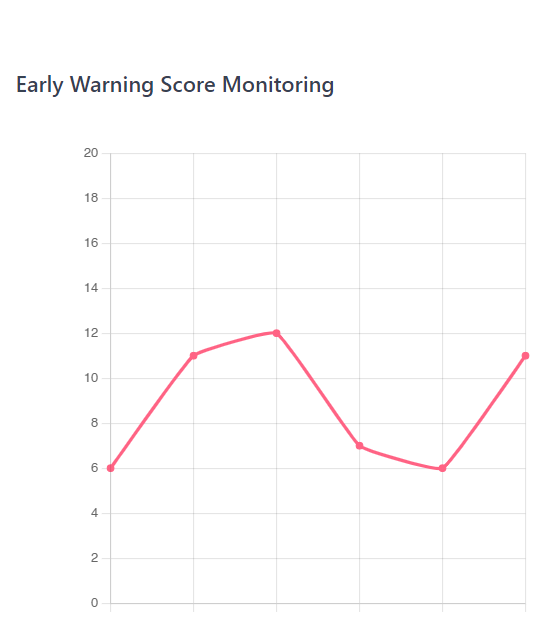 sidharth_ramesh's tweet photo. Doctors in India decided to monitor moderate risk COVID +ve patients in makeshift wards. Since hospital beds are scarce, they shift them only when the risk is severe. Built and deployed an EHR in 2 weeks for 1000 in-patients at $25/month.
Using @openEHR @ehrbase @digitalocean https://t.co/UmiudoSkqe