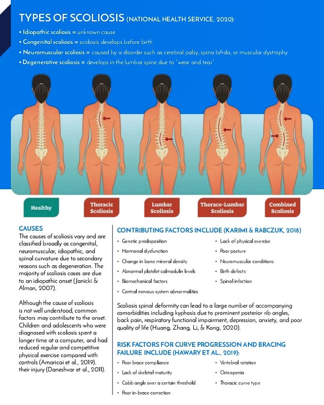 NovawellnessGh's tweet photo. Scoliosis is a progressive and deforming musculoskeletal dysfunction of the spine.  If an abnormal curve of the spine is detected, it should be monitored to prevent curve progression.
Do you know anyone with scoliosis? Nova is the place to be. 📳+233 26 995 2077
#MondayMotivation https://t.co/qbUgQqoAxQ