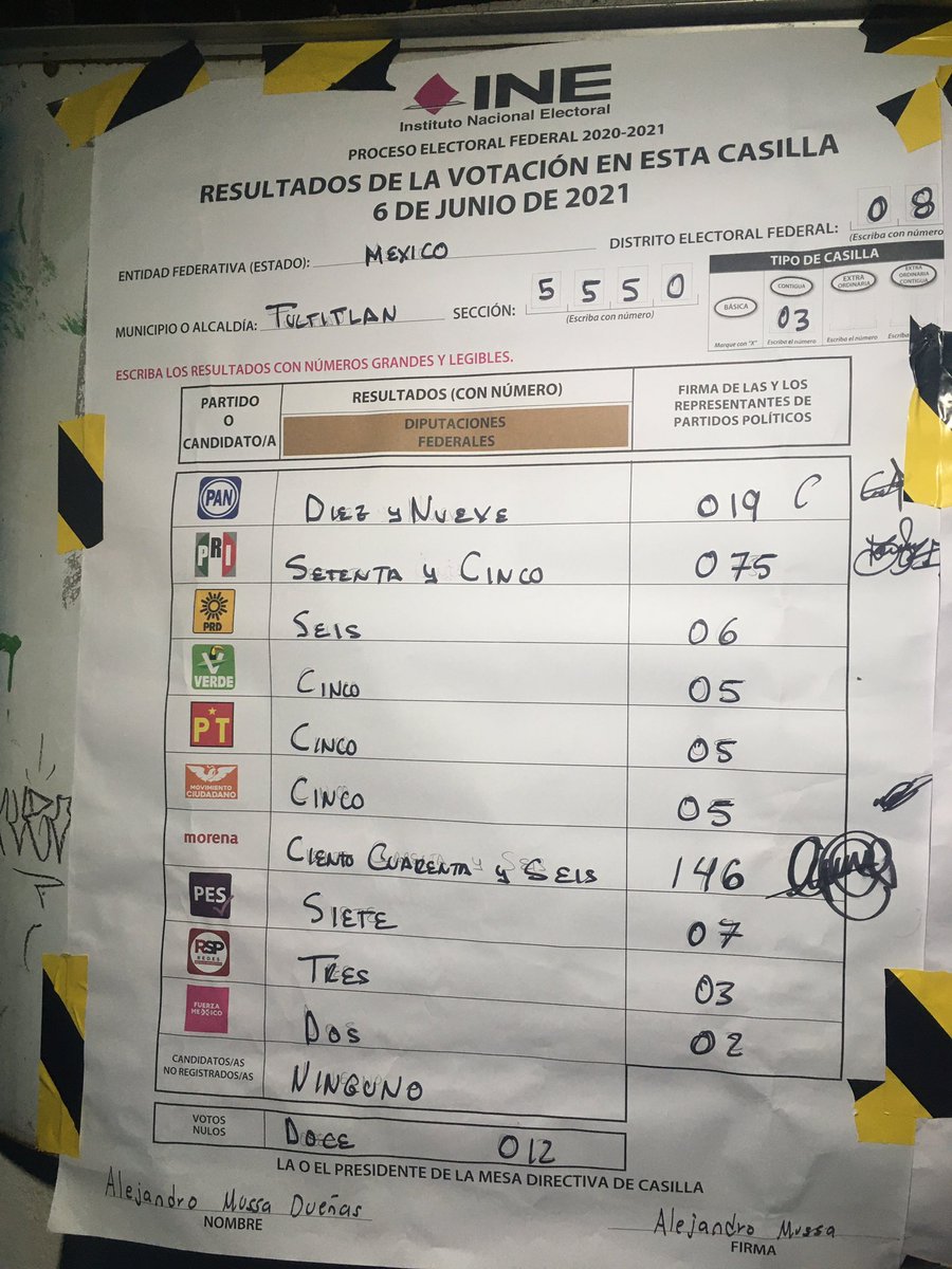 DeTules's tweet photo. Continuamos compartiendo los resultados de la Sección 5550 en #ValledeTules | #Elecciones2021Mx 
2/3 https://t.co/V1LfnPGOvn