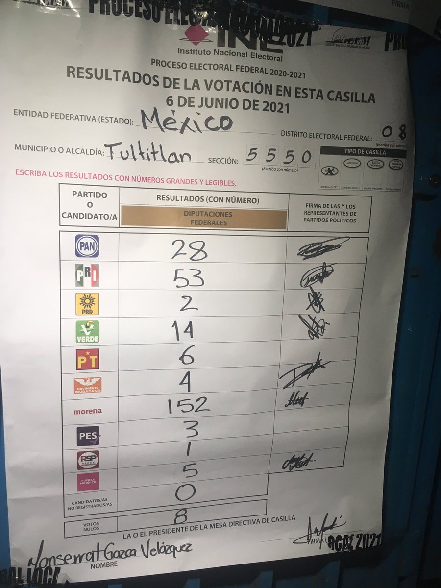 DeTules's tweet photo. A falta de publicarse la sabana de la casilla 4 de la Sección 5550 en #ValledeTules, a continuación les compartimos los resultados de las elecciones Federales (diputados) y Locales (dip. y ayuntamientos) #Elecciones2021Mx 
1/3 https://t.co/y0eDYj5kXs