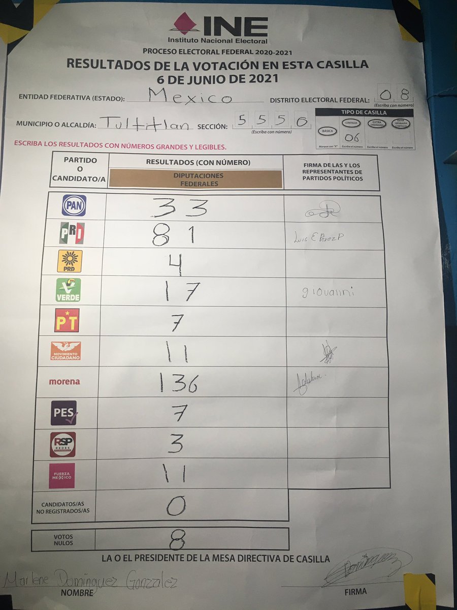 DeTules's tweet photo. En cuanto tengamos la informacion, publicaremos la sabana de la casilla 4 Sección 5550 en #ValledeTules | #Elecciones2021Mx 
3/3 https://t.co/rvA01o0kJC