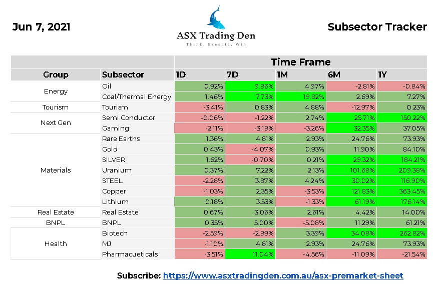 AsxDen's tweet photo. ASX Trading Den Subsector Tracker -
What would you like to see added?
Coming soon!
#ASX #Trading #Den #SubSector #sector #BNPL #Energy https://t.co/zXNzp9ckHL