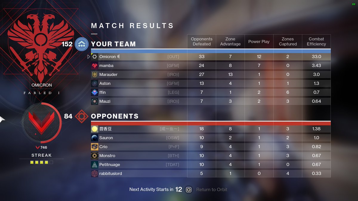 OmicronLabs's tweet photo. This was done with a No Time to Explain and an Ikelos SMG.

Double primary loadouts are underrated. https://t.co/g41zbdbIbZ