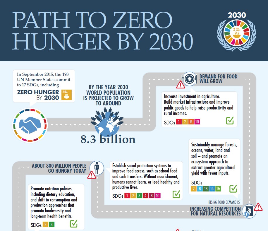 AgroCoopFuture's tweet photo. SDG 2030

#sdg #sustainabledevelopment #SustainableDevelopmentGoals #2030 #sustainableLiving #cooperative #cooperation #internationalcooperativealiance https://t.co/LFS0YNOrGI