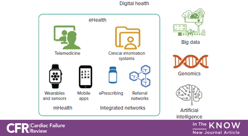 RC_HeartFailure's tweet photo. As a result of the #COVID19 pandemic, the use of #digitalhealth technologies for #heartfailure management has rapidly increased. 

Singhal et al. review how #wearables can support patient care and improve outcomes 👉 https://t.co/GexMEBiwCF #CFRJournal #MedEd #CardioTwitter https://t.co/bo5uEdAFTl