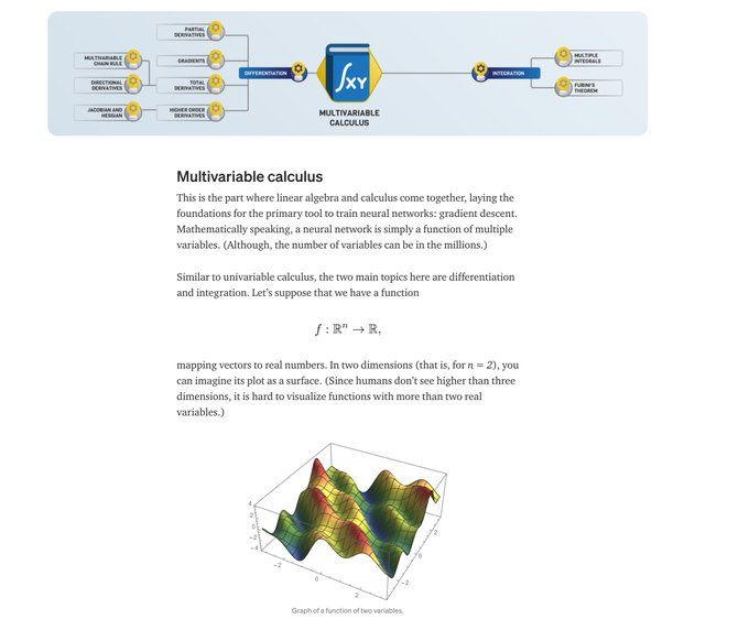 Doxyaxone's tweet photo. The Roadmap of #Mathematics for Deep Learning. #BigData #Analytics #DataScience #AI #MachineLearning #IoT #IIoT #Python #RStats #TensorFlow #CPP #Java #JavaScript #ReactJS #Serverless #DataScientist #Linux #Programming #Coding #100DaysofCode 
https://t.co/F3fp6iy6VT
@gp_pulipaka https://t.co/MRDUHc0JCY