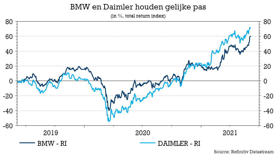 TSimonts's tweet photo. #BMW wil het aantal openbare EV-laadpalen in China tegen einde 2021 opvoeren van 300K tot 360K en wil zijn Chinese fabrieken tegen einde 2021 CO2-neutraal maken. #Daimler en #BAICMotor voegen een ploeg én werkdagen toe de prod. capaciteit van Mercedes-Benz met 45% op te voeren. https://t.co/jyeVxGY2Fr