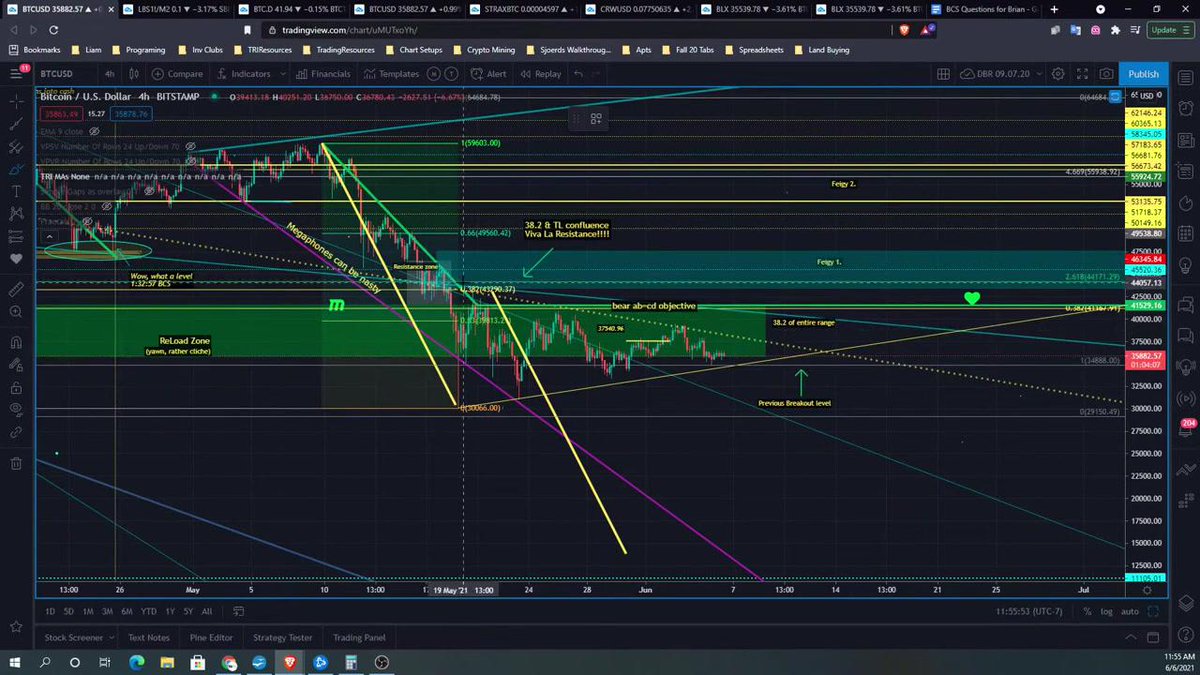 peczurita's tweet image. #BTC #FUD - are you ready for next dump?
#TRI forecast