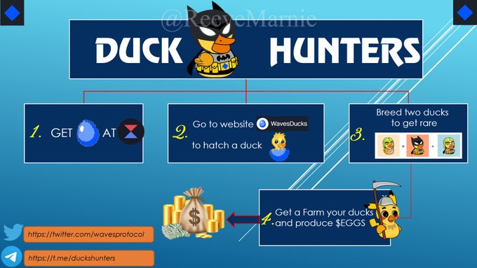 kMarjunxD's tweet photo. #WavesDucks $WAVES #RideOnWaves
Duck Hunters is one of the best game! https://t.co/iZVlsi3PRA