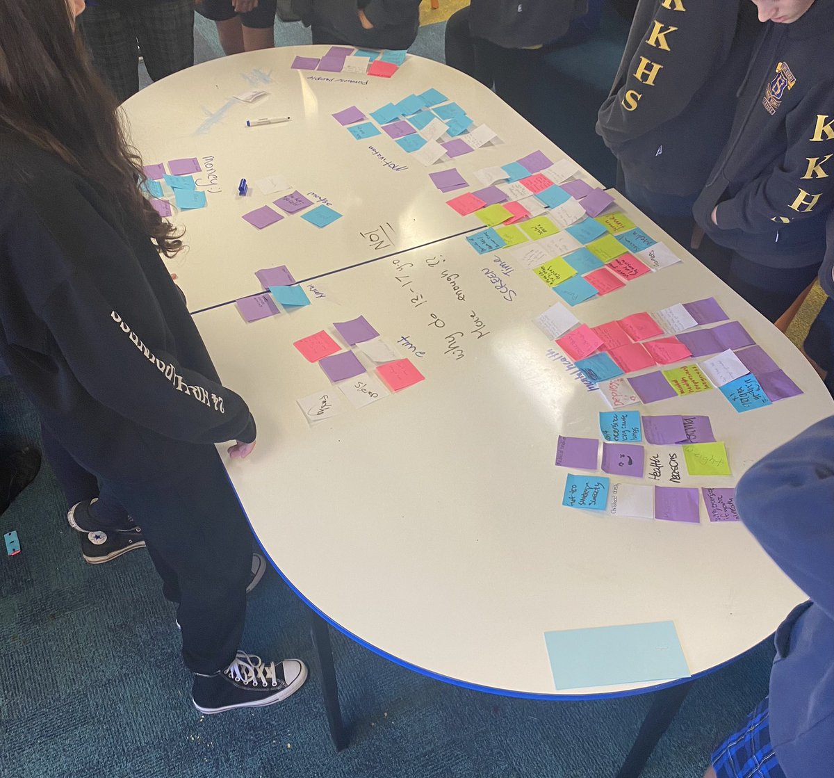 Mr Olly held a masterclass on affinity mapping as a technique students could use to brainstorm ideas. Students then used this strategy in their Huddle group Jamboards to begin their KKHS Find Your 30 projects 
<a href="/KKHSprojectNEST/">KKHSprojectNEST</a>