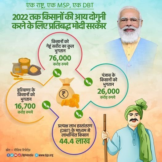NewsMasterIndia's tweet photo. Mission of doubling farmers income by 2022 is moving in the right direction especially with the introduction of One Nation, One MSP scheme.
#timeforfarmreforms https://t.co/wk62aCiaXy