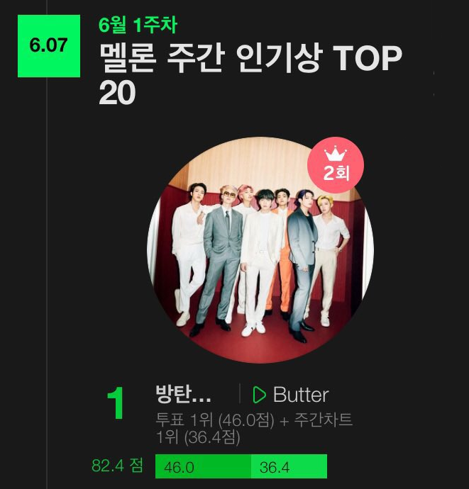 Kpop Charts tweet media