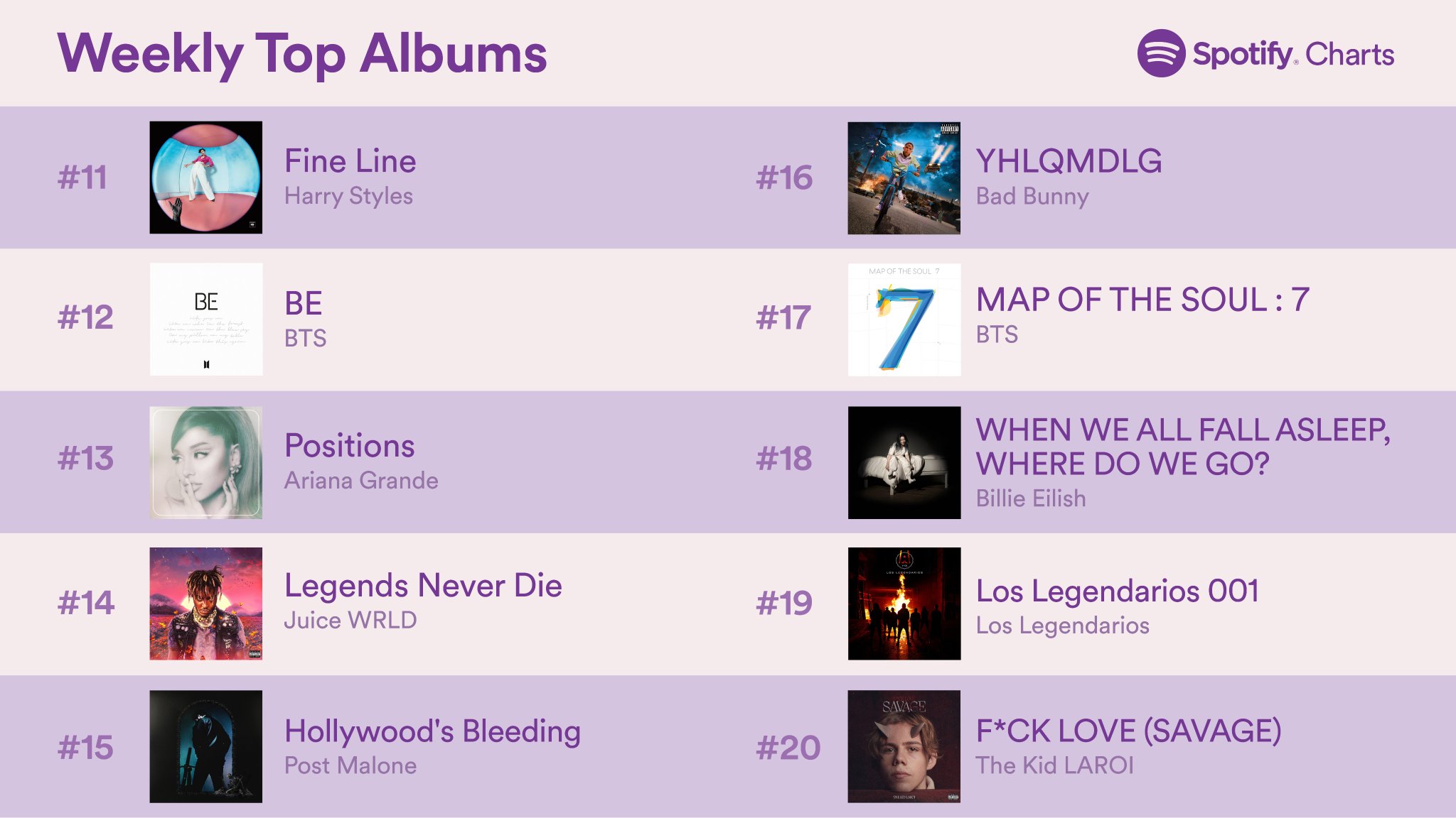 Spotify Charts on Twitter: "Top Global Albums #11-20 (May 28-June 3