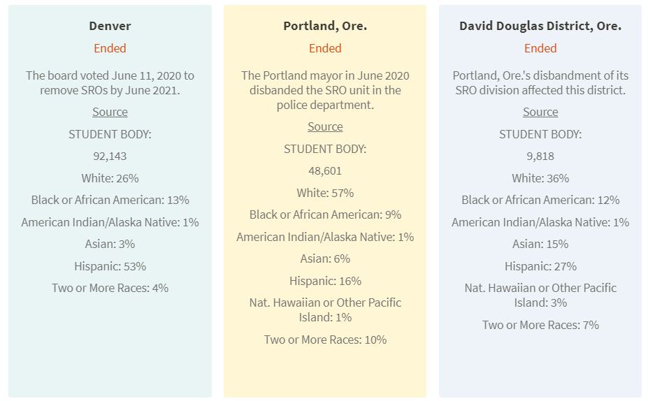 AndrewUjifusa's tweet photo. A year after George Floyd's murder and nationwide protests, which school districts ended school policing programs, cut their programs, or made significant changes to them?

This detailed @educationweek database gives you answers: https://t.co/MpStWzhdsk https://t.co/BwfUnkW1n2