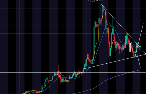 TradesTrey's tweet photo. Looking for an hourly candle to break out of bull flag set up, and follow through with trend continuation or consolidation over that level. 

Looking pretty damn tasty right now https://t.co/qfpUVGvb93