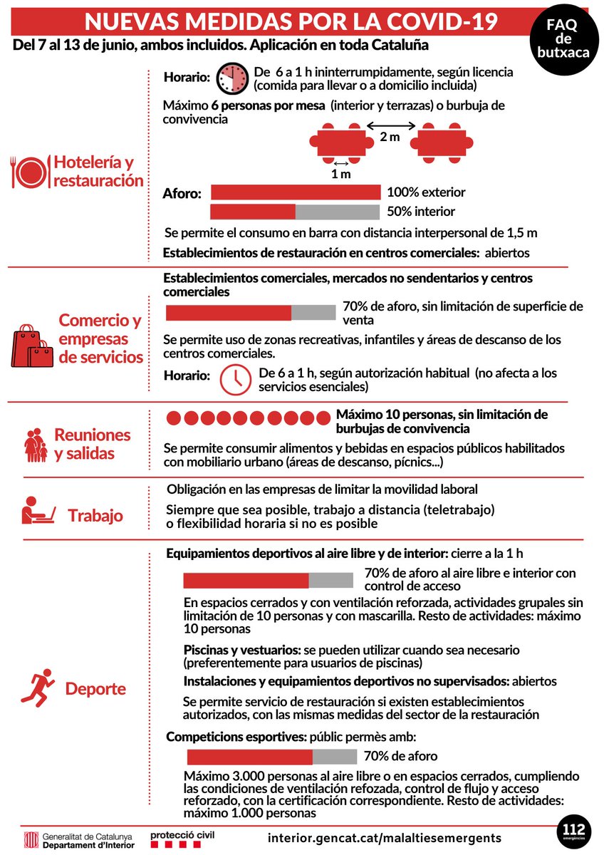 Mesures vigents del 7 al 13 de juny (1)