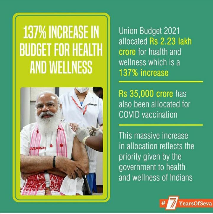 YallalingCp's tweet photo. AYUSHMAN BHARAT HEALTH AND WELLNESS CENTER ( CHO) 2021- 22 BUDGET https://t.co/OP3ZtD9gps