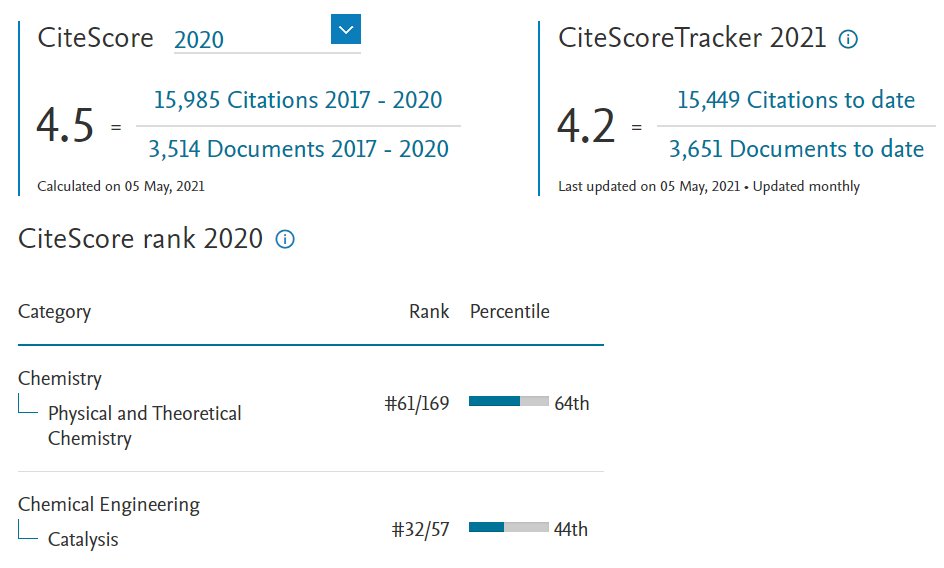 🎉🎉🎉The 2020 #citescore of #Catalysts has been released and rose from 3.7 to 4.5. 👏👏👏 

👉scopus.com/sourceid/21100….

Many thanks to the support from our authors, editors and reviewers!😊