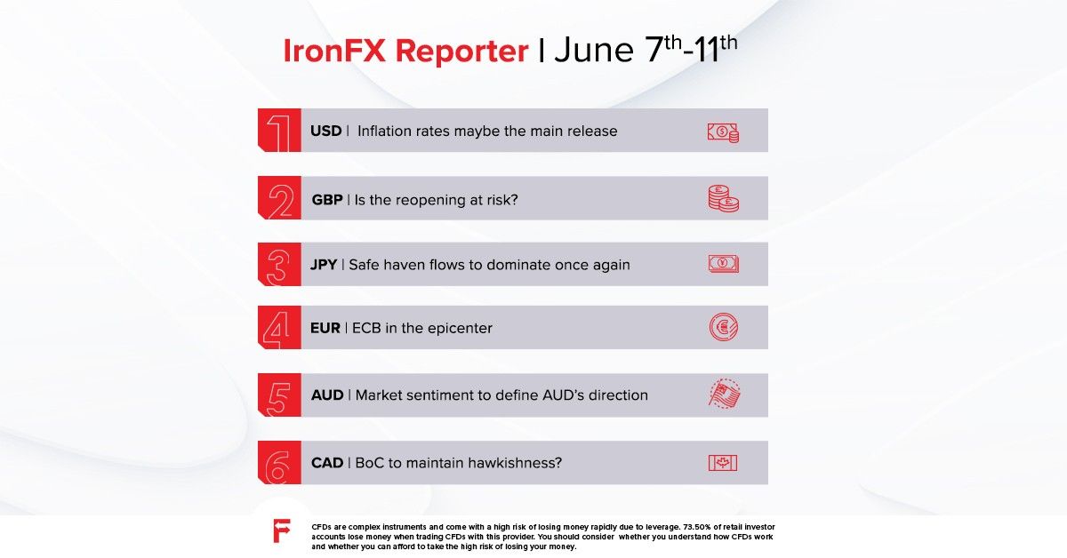 ironfxglobal's tweet photo. ECB and BoC, closely watched by markets | June 7-11
📰 Stay updated with the latest financial news: https://t.co/HCPzDbSPyT

#ifxreporter #weekahead #financialnews https://t.co/LsErJsamQs