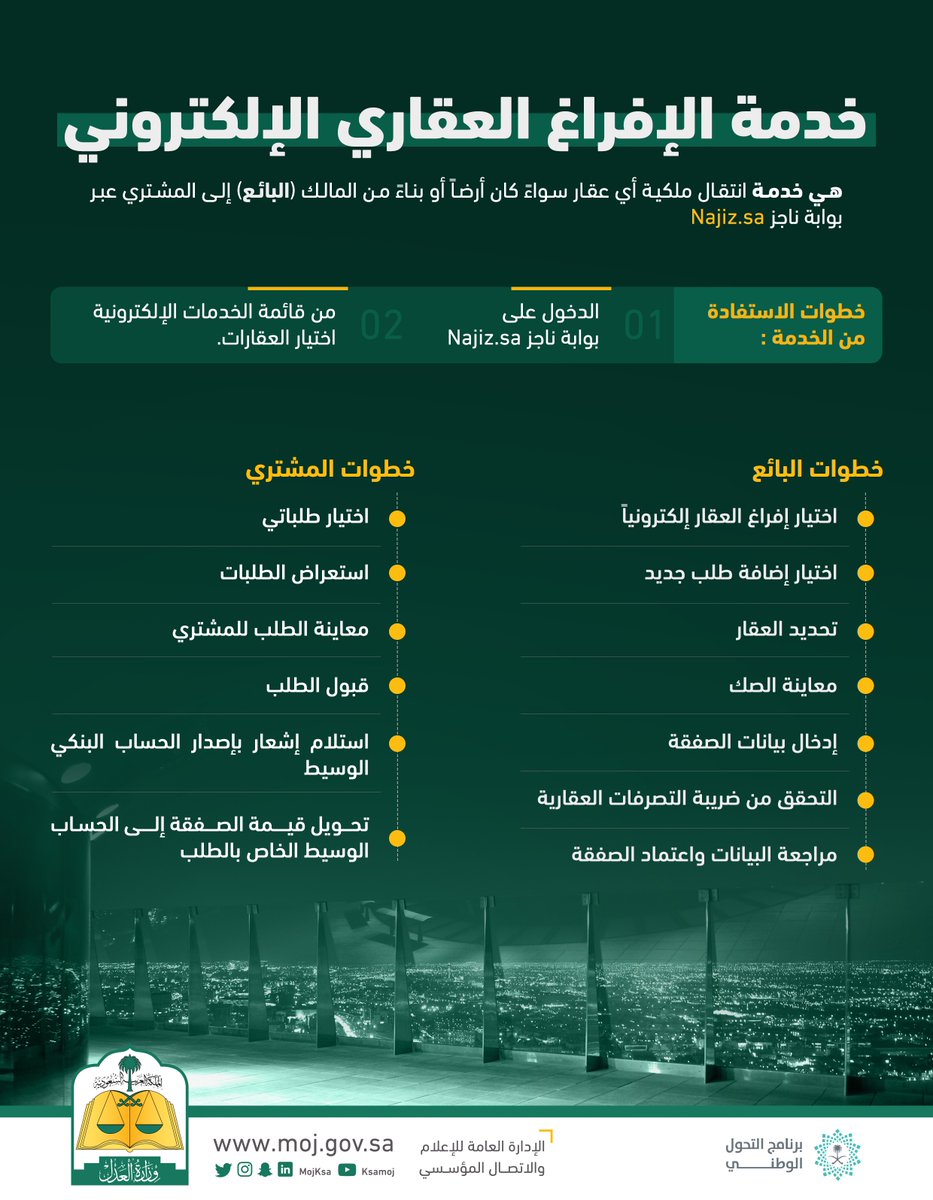 MojKsa's tweet photo. #شرح_خدمة_عدلية | خطوات الاستفادة من خدمة الإفراغ العقاري الإلكتروني عبر بوابة ناجز https://t.co/KkPiDn7UkR

#ناجز_يغنيك https://t.co/OZeJx1oCYH