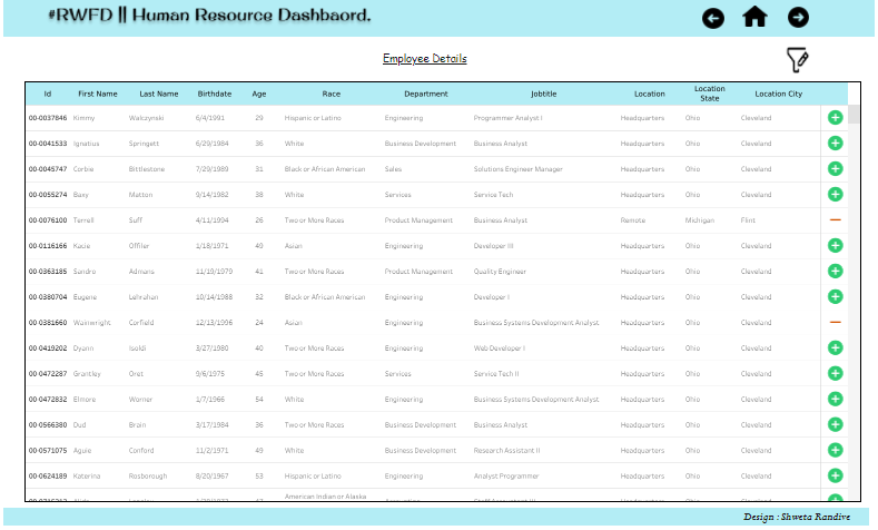 Practicing the missed #RWFD dataset || HR dashboard
Thank You @MarkBradbourne for the dataset.
Feedback welcome
#datafam 
Link : public.tableau.com/app/profile/sh…