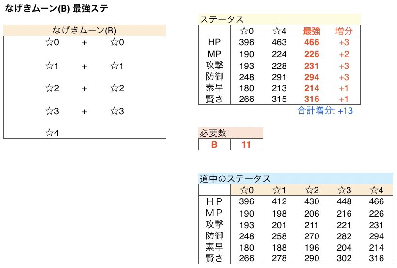 Minttea やしろ団 最強ステ 物質系 マーズフェイス S ダークプラネット A なげきムーン B T Co D6o7fsgn4l Twitter