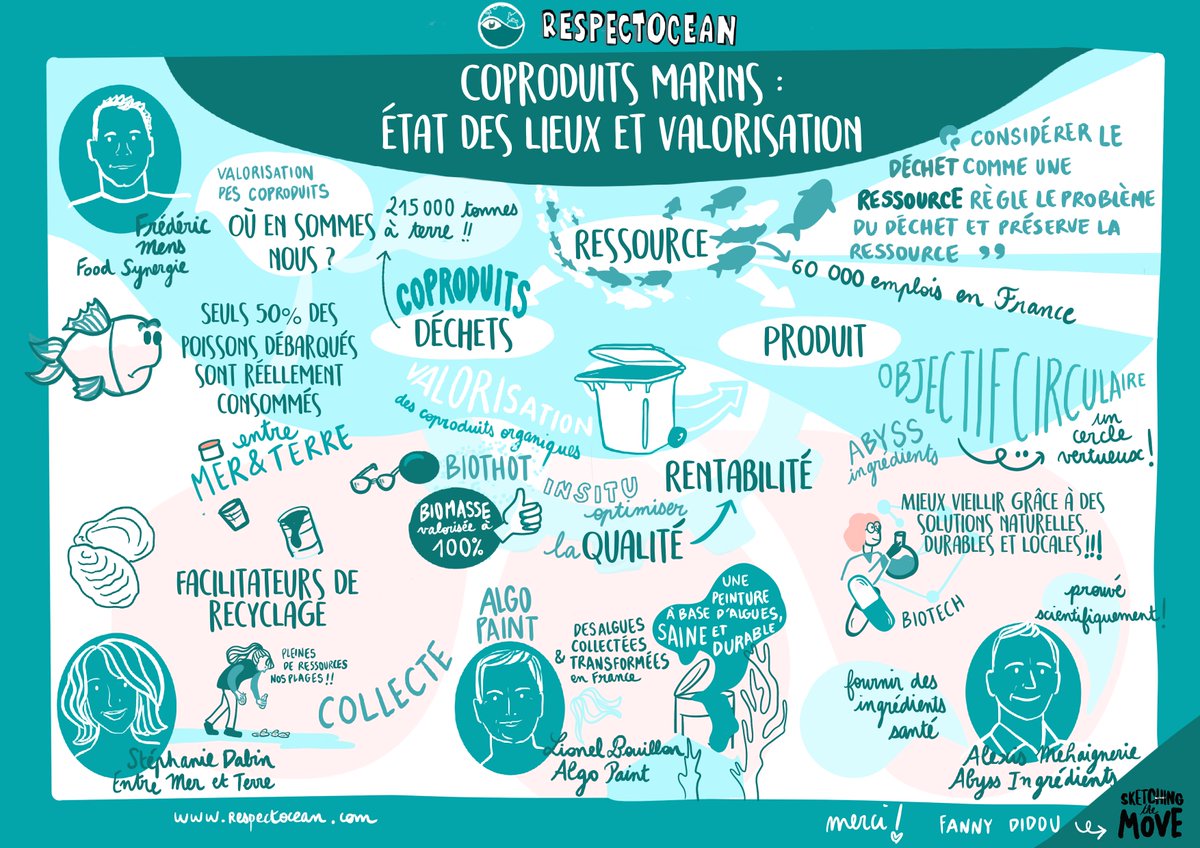 🖍️ Découvrez la synthèse en image de notre webinaire du 3 juin "Coproduits marin : état des lieux et valorisation"

⏩ 🖥 Enregistrement de l'événement et biographies des intervenants disponibles sur notre site: cutt.ly/4nQtwHZ

🖍️ Facilitation graphique : Fanny Didou