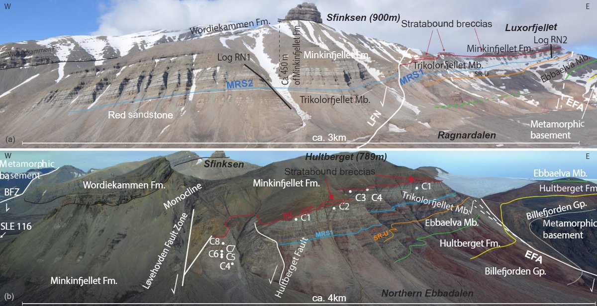 BasinResearch's tweet photo. 📢 NEW PAPER #AcceptedArticle Smyrak-Sikora et al.,:
Impact of growth faults on mixed siliciclastic-carbonate-evaporite deposits during rift climax and reorganisation - Billefjorden Trough, Svalbard, Norway
Online 4 June 🌎https://t.co/6gbrjuyBPX https://t.co/JVgP5yWyBt