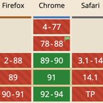 Photo by XRP Toolkit (@xrptoolkit)